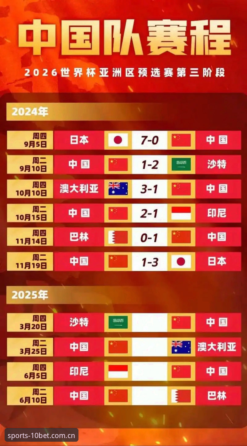 十博体育玩法2026最新版本 2030年世界杯扩军至66队?在十博体育平台看懂中国队的参赛机会
